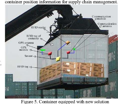 rfid container tracking solution|rfid for shipping containers.